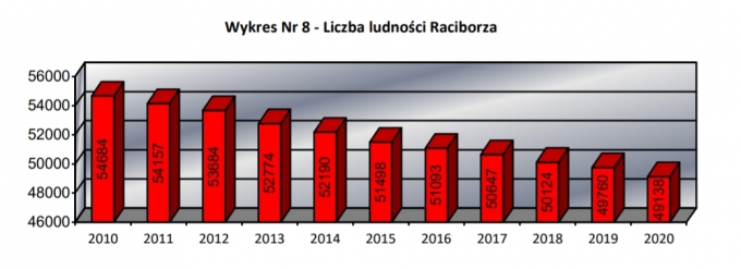 ludnosc25082021