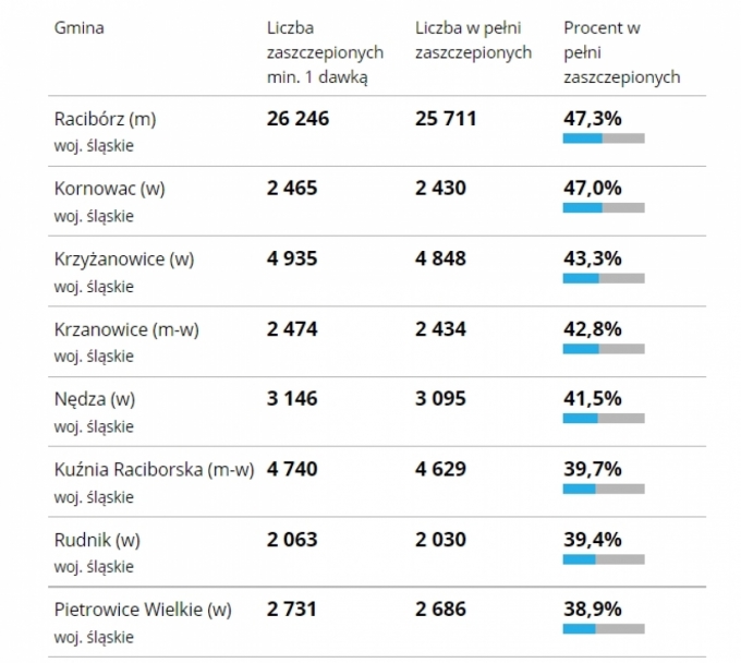 ranking24112021